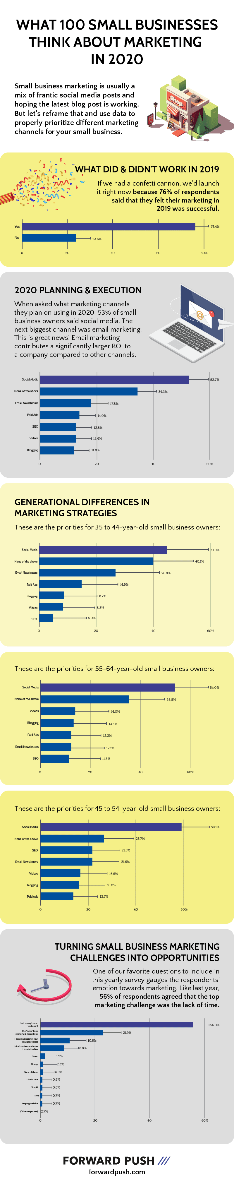 2020-marketing-survey-results