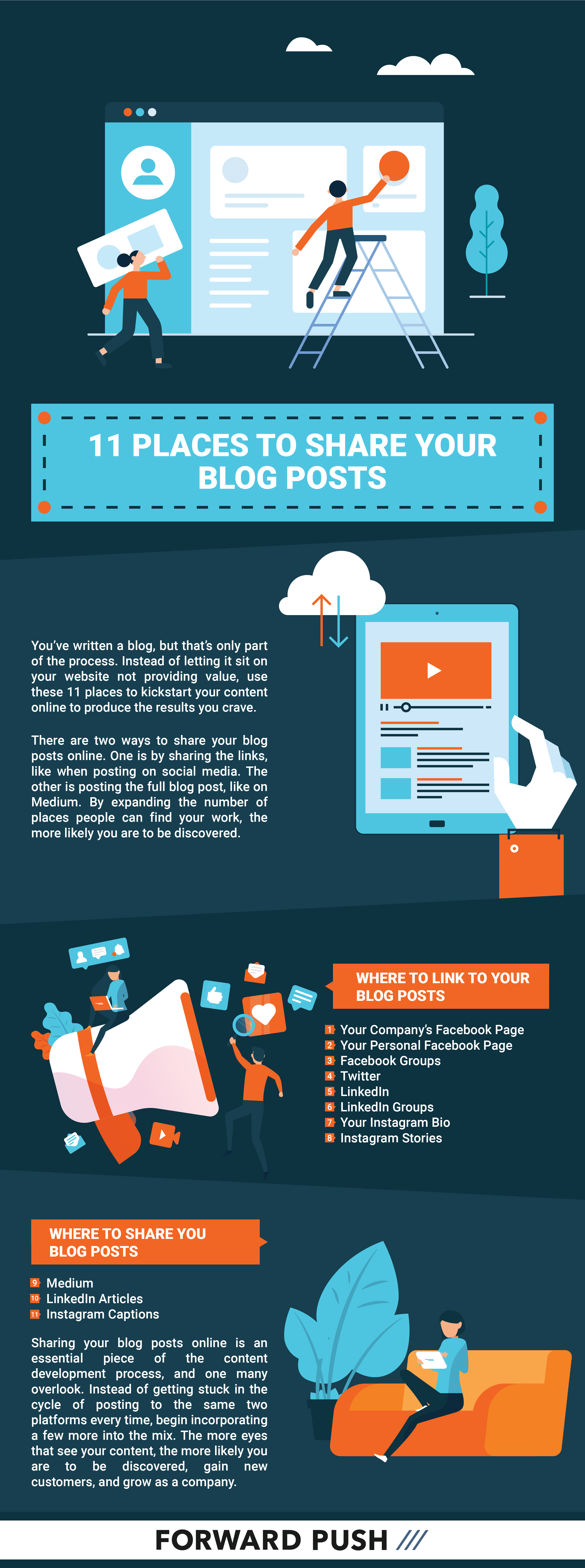infographic-11-places-to-share-your-blog-posts