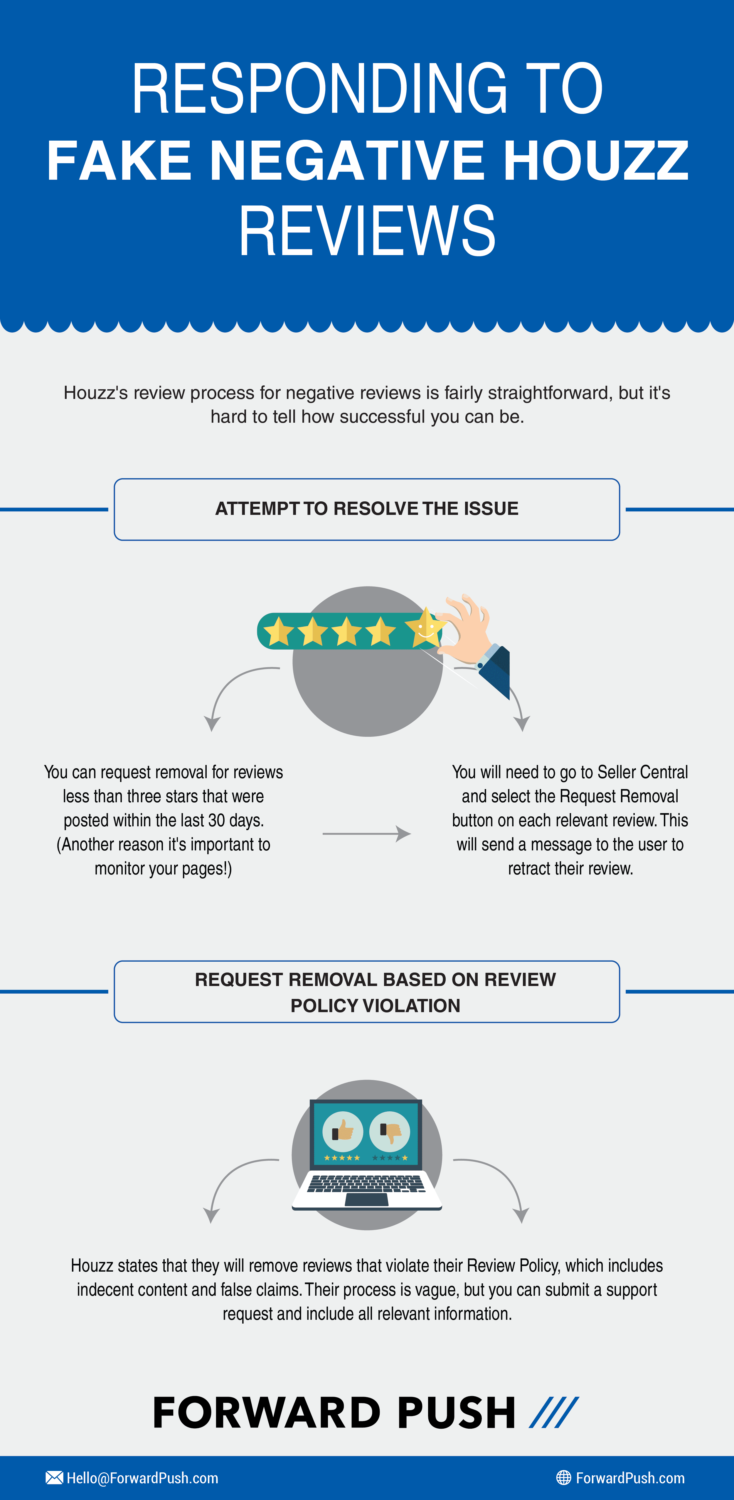 infographic-how-to-respond-to-fake-houzz-review