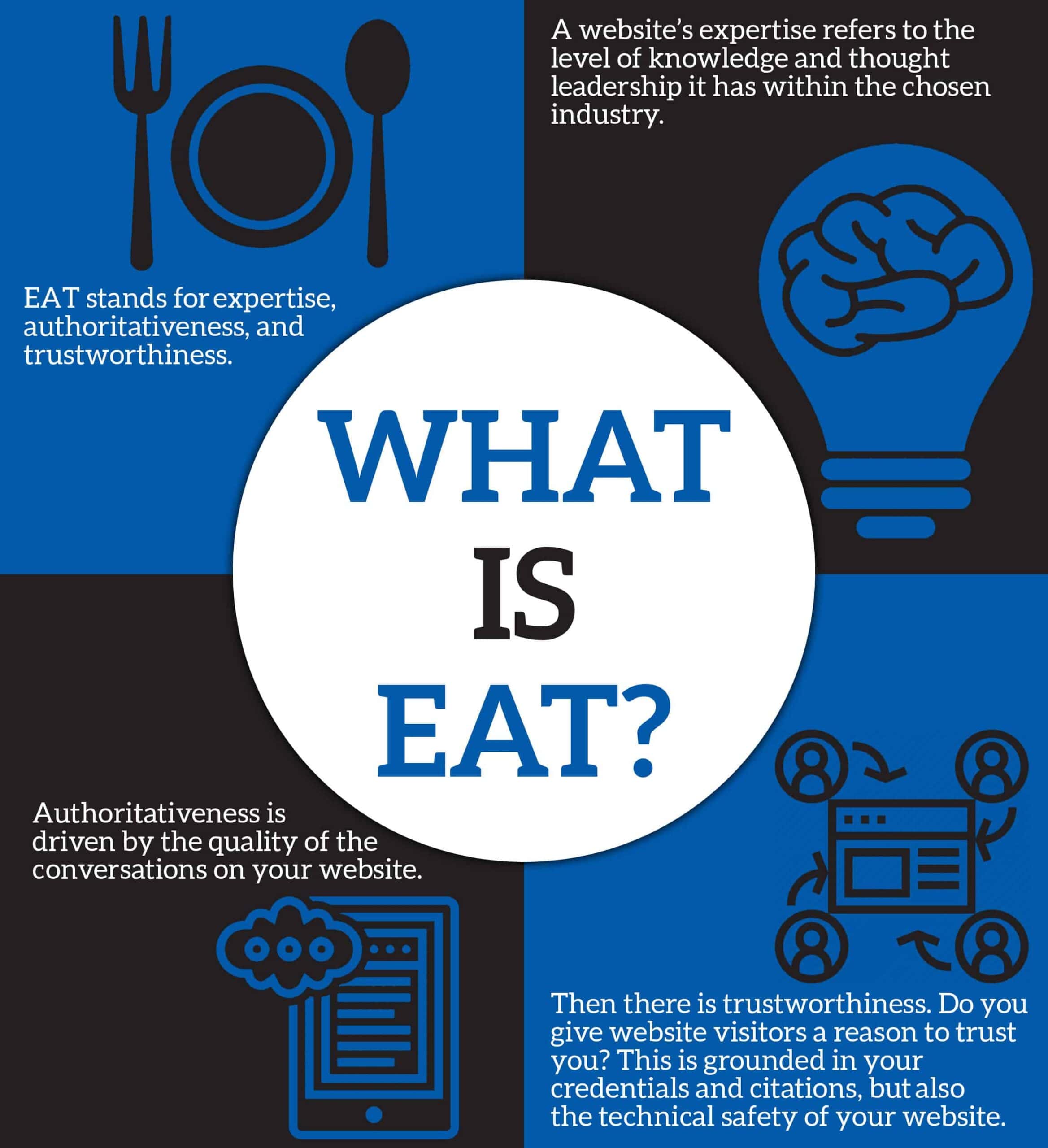 infographic-what-is-eat