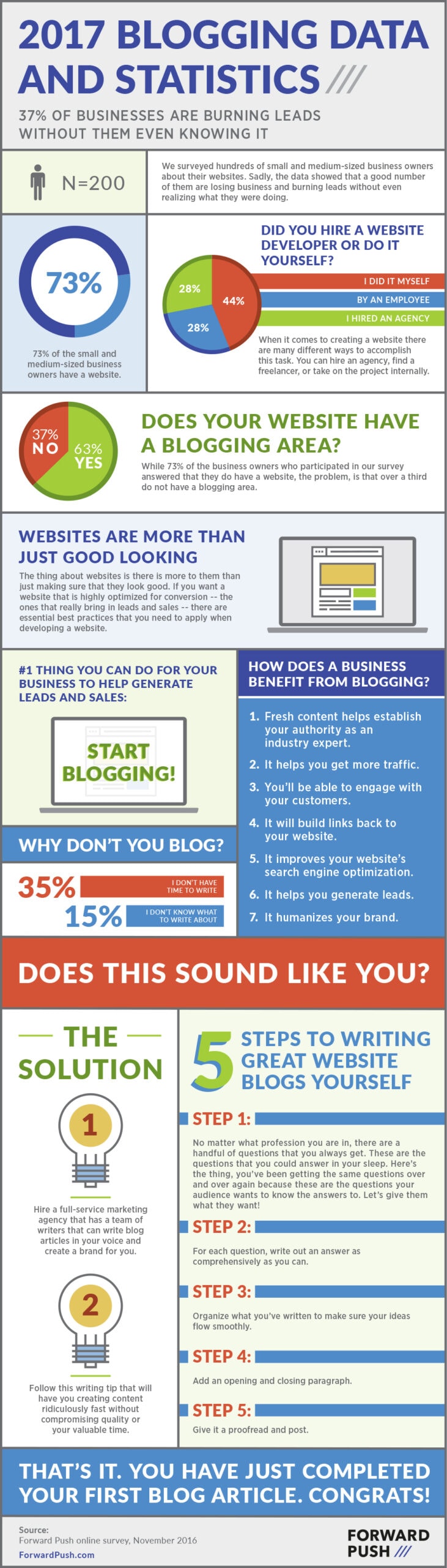 website-blogging-survey-infographic