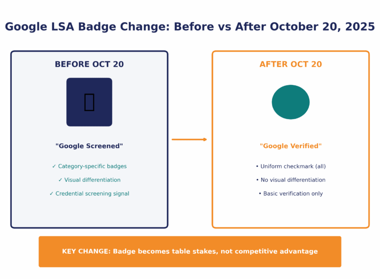 Badge Comparison Table Chart 768×565