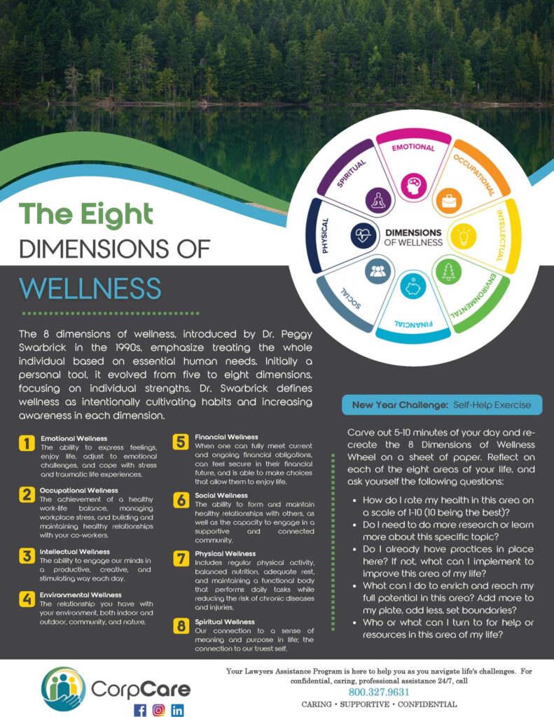 Infographic showing eight dimensions of wellness with descriptions